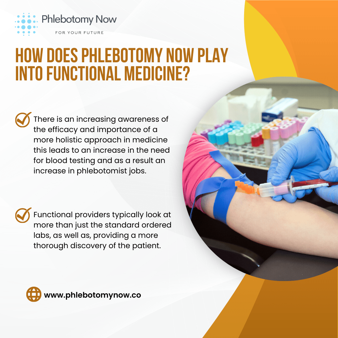How does Phlebotomy Now play into Functional Medicine?