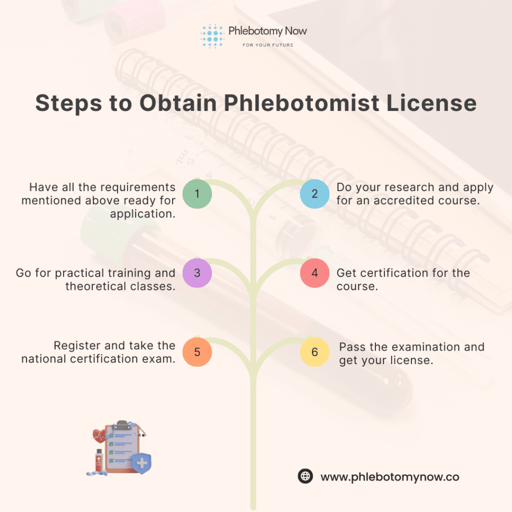 Steps to Obtain Phlebotomist License