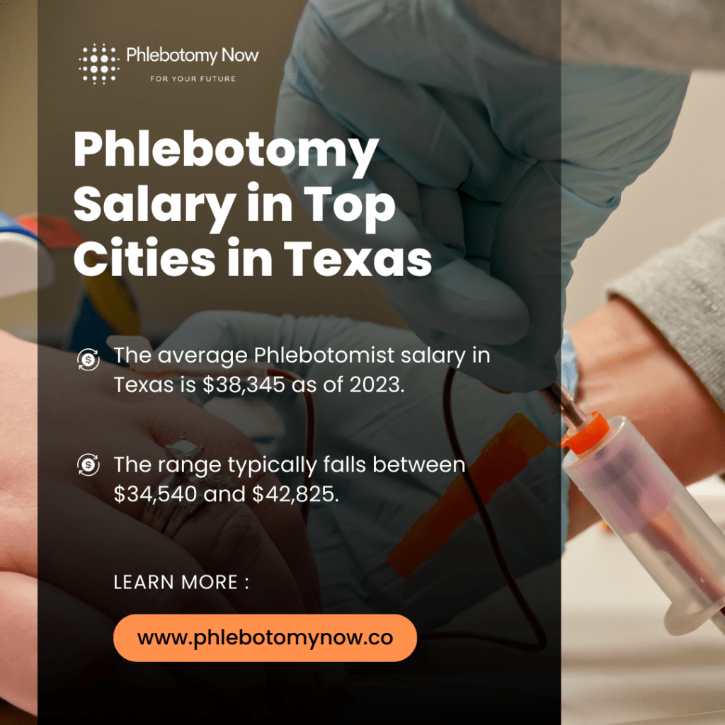 Phlebotomy Salary in Top Cities in Texas